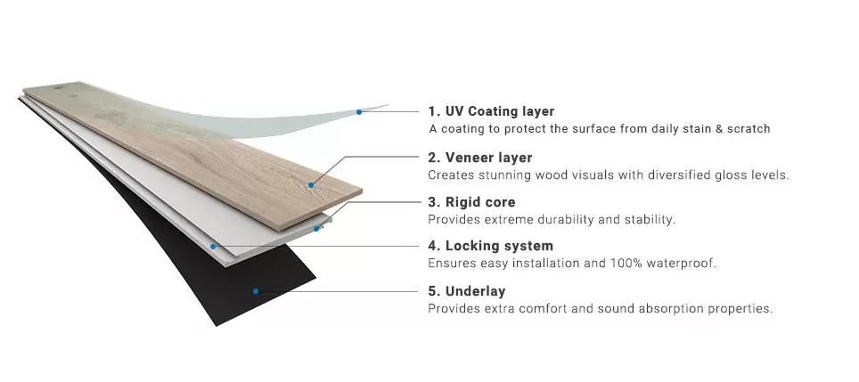 VSPC Flooring (Rigid Core Program)