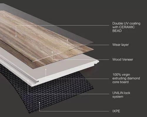 VSPC Flooring (Rigid Core Program)