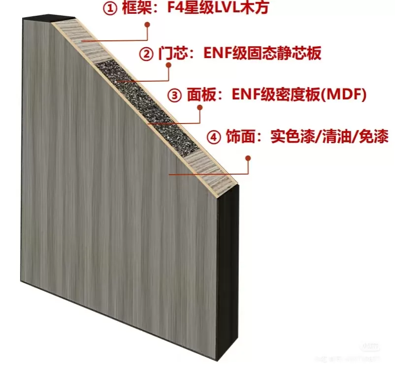 Painted Wooden Doors